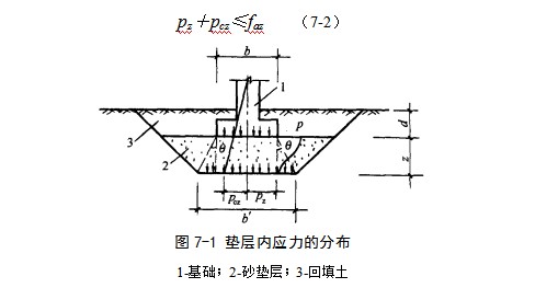赤壁地基处理