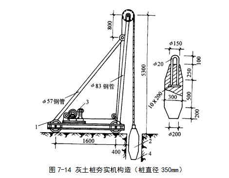 赤壁挤密桩地基